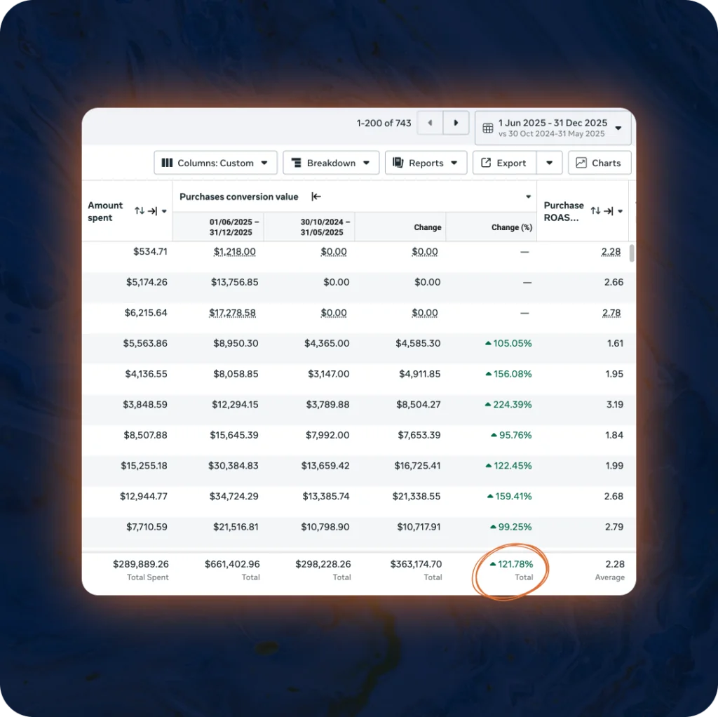 Pour Your Own Epoxy — Revenue growth