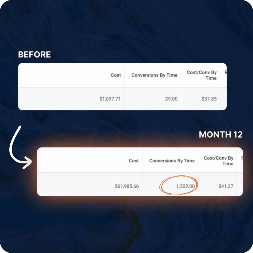 Kevin — Monthly conversions