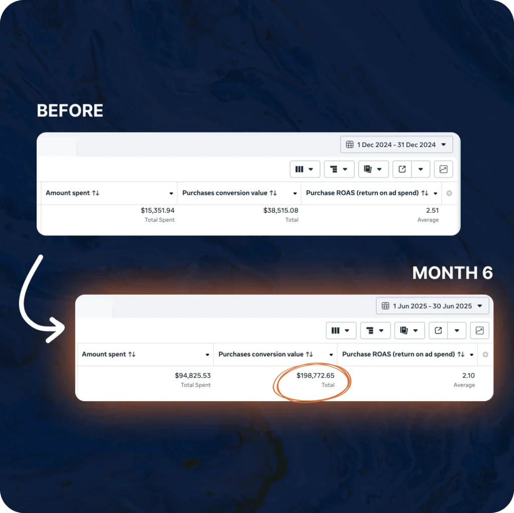 Morgan — Monthly revenue